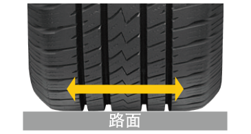 宽大的胎面接地面 , 更多的接地面，提高复杂路况下的轮胎抓着力